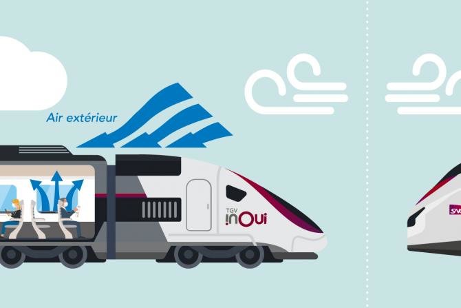 Le plan de transport Voyages SNCF pour les missions essentielles à la Nation